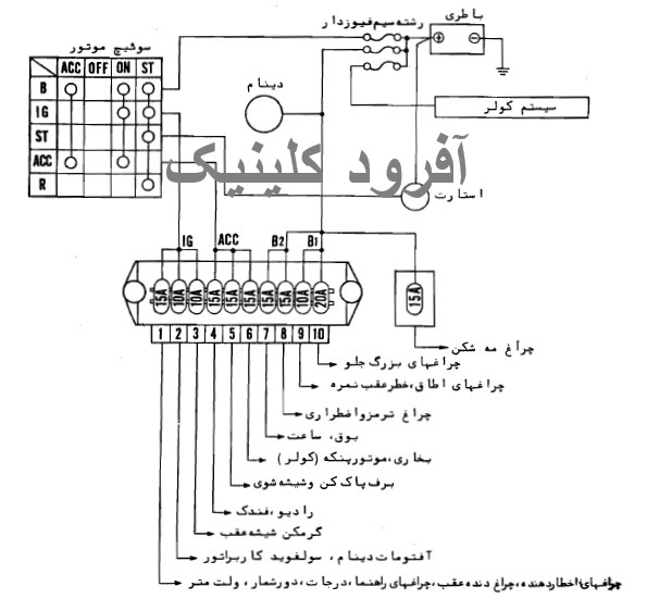 راهنمای تعمیرات کامل سیستم برق پاترول جعبه فیوز